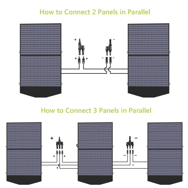 ALLPOWERS Solar Charger 18V100W Foldable Solar Panel Suit For Portable Power Station/Generator Outdoor Travel Camping - Image 6